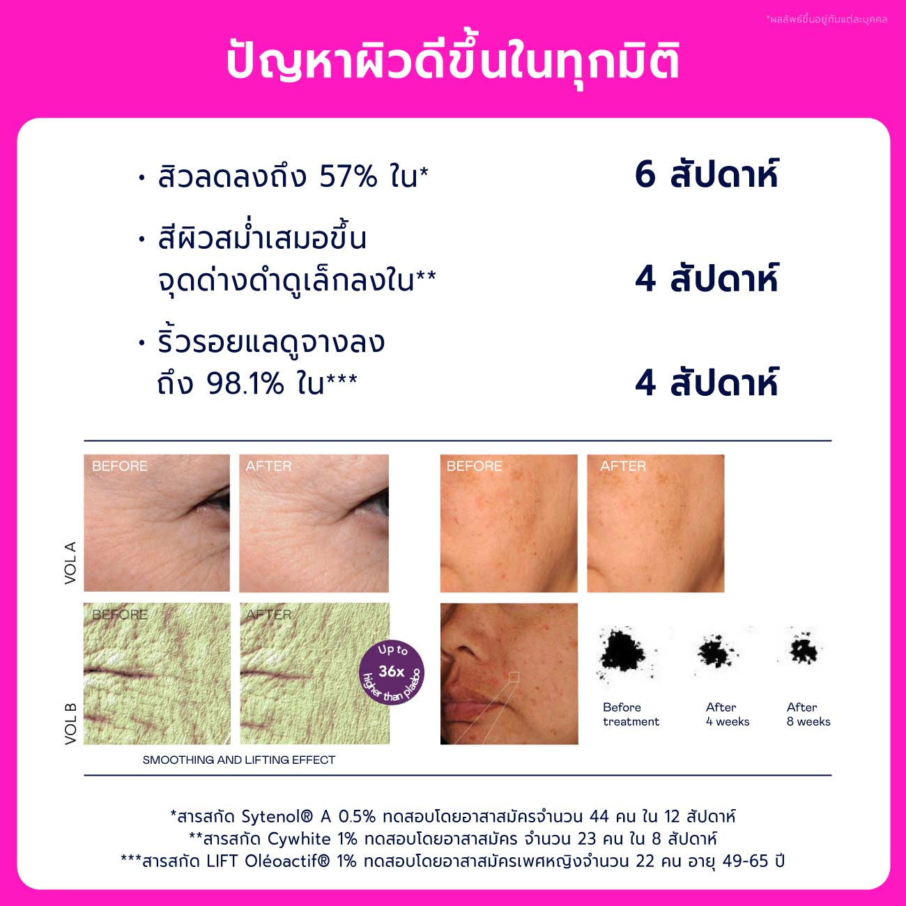 Birthday Anti-Ageing Set