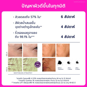 Birthday Anti-Ageing Set